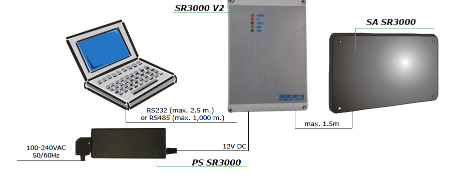 Stationary Reader SR 3000 V2 by BioControl